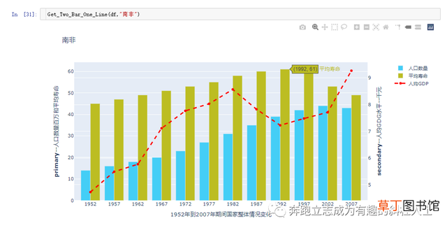 如何做柱状图和折线图的组合图 怎么做折线图