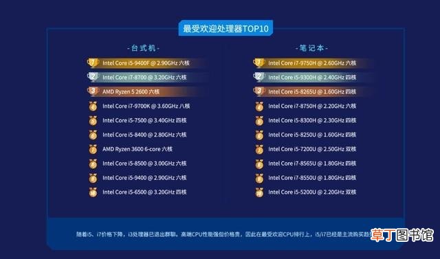 鲁大师cpu跑分排行 cpu跑分排行