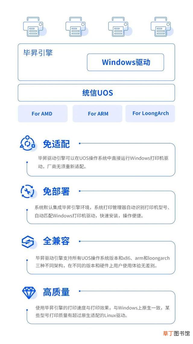 佳能打印机驱动怎么下载安装 万能打印机驱动下载安装