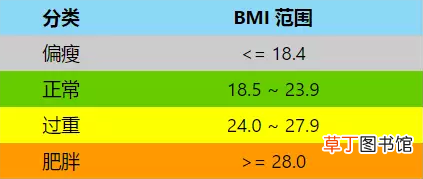 腰围76厘米是二尺几的腰围 2尺1腰围是多少厘米