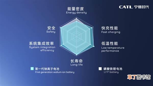 曾毓群：电化学的世界就像能量魔方 宁德时代正式发布钠离子电池
