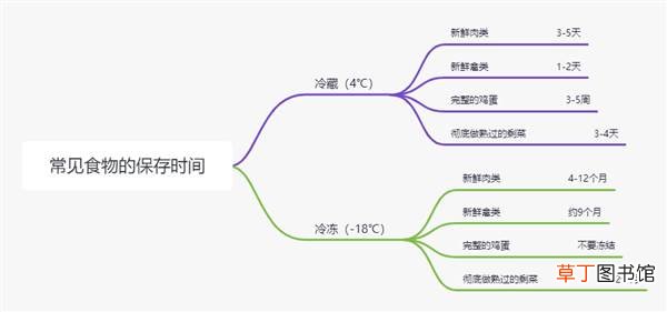 一家三口吃隔夜凉拌菜中毒！隔夜菜不能再吃了?