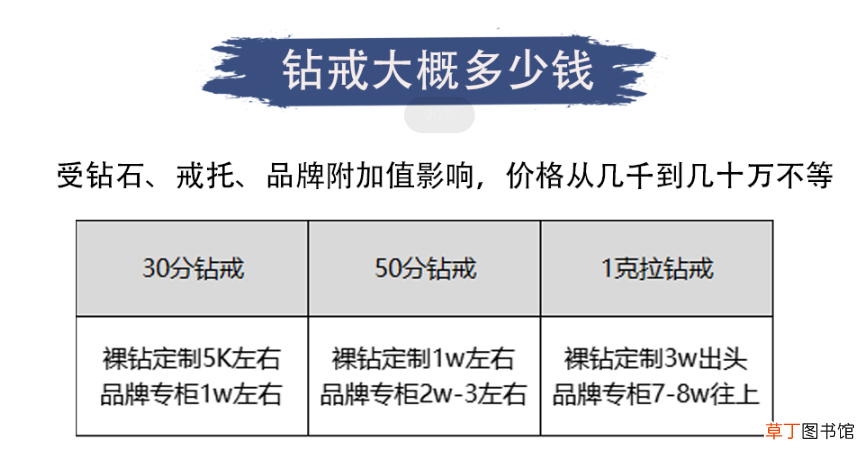 结婚项链买什么图案好 结婚项链买什么样的好
