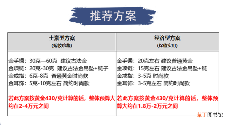 结婚项链买什么图案好 结婚项链买什么样的好