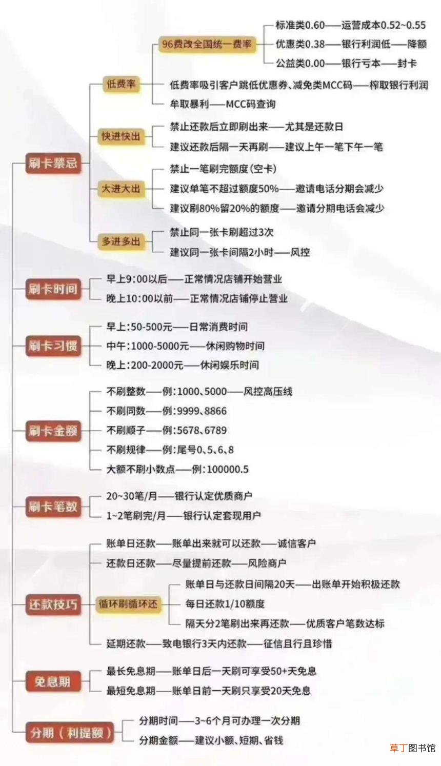 信用卡怎么用 使用信用卡的心得体会分享