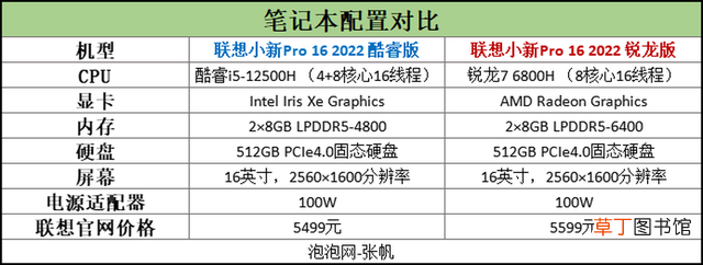 电脑cpu排行榜2022 i5处理器性能排行榜