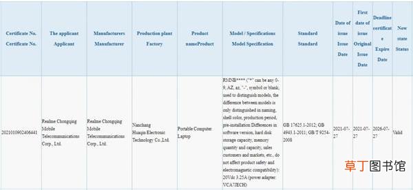 Book充电器通过认证：65W充电 realme