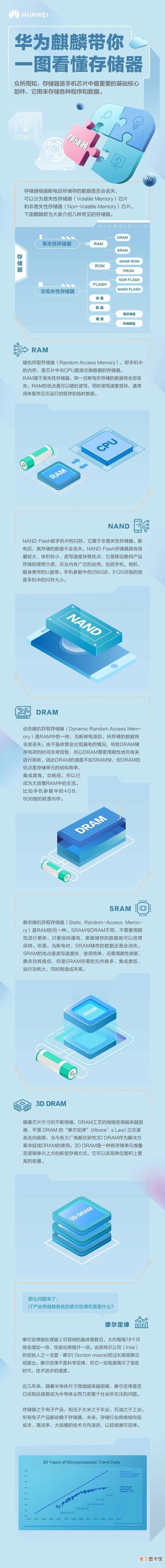 华为手机storage文件夹在哪里 storage文件夹在哪里