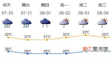 一眼望去都是雨！未来两天深圳有明显降雨