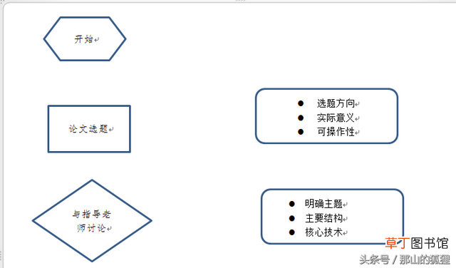 word2010激活码永久 word2010激活码