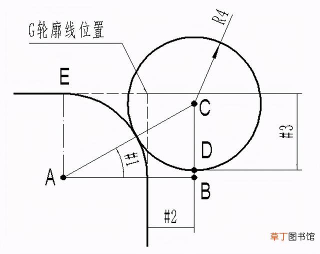 f1000是什么意思 f1000