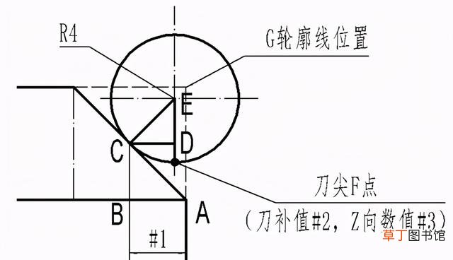 f1000是什么意思 f1000