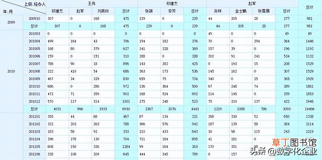做统计图表的软件 统计图表制作