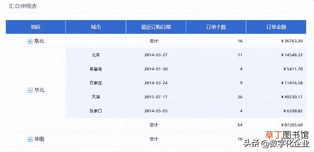 做统计图表的软件 统计图表制作