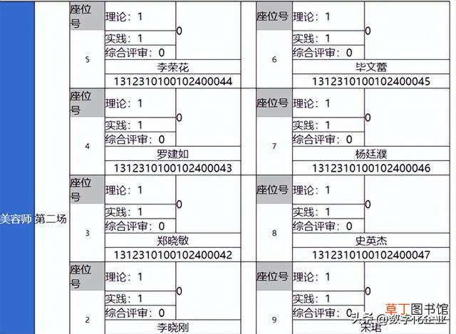 做统计图表的软件 统计图表制作