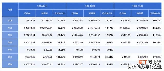 做统计图表的软件 统计图表制作