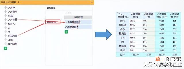做统计图表的软件 统计图表制作