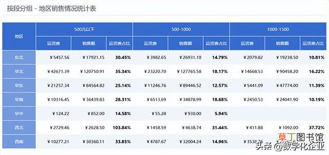 做统计图表的软件 统计图表制作