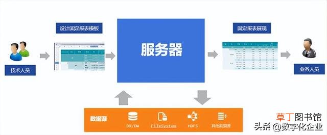 做统计图表的软件 统计图表制作