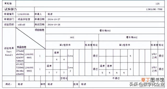 做统计图表的软件 统计图表制作