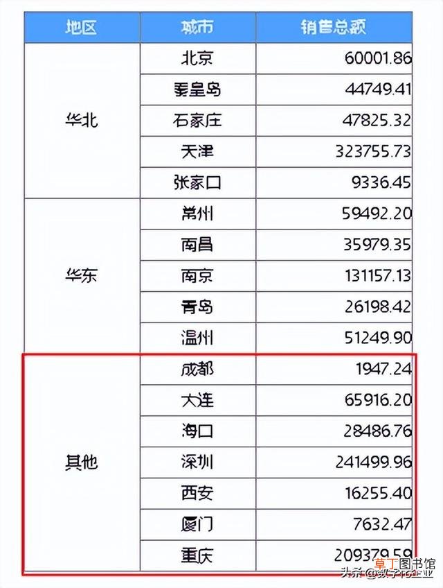 做统计图表的软件 统计图表制作