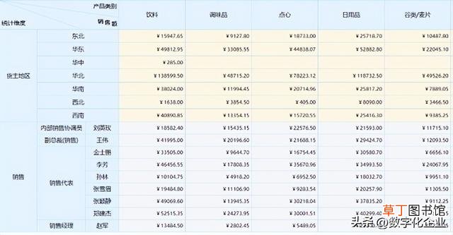 做统计图表的软件 统计图表制作