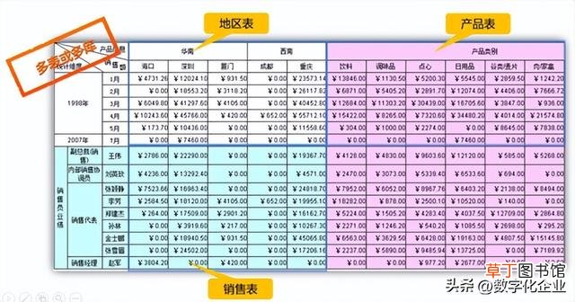 做统计图表的软件 统计图表制作