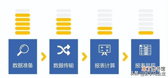 做统计图表的软件 统计图表制作