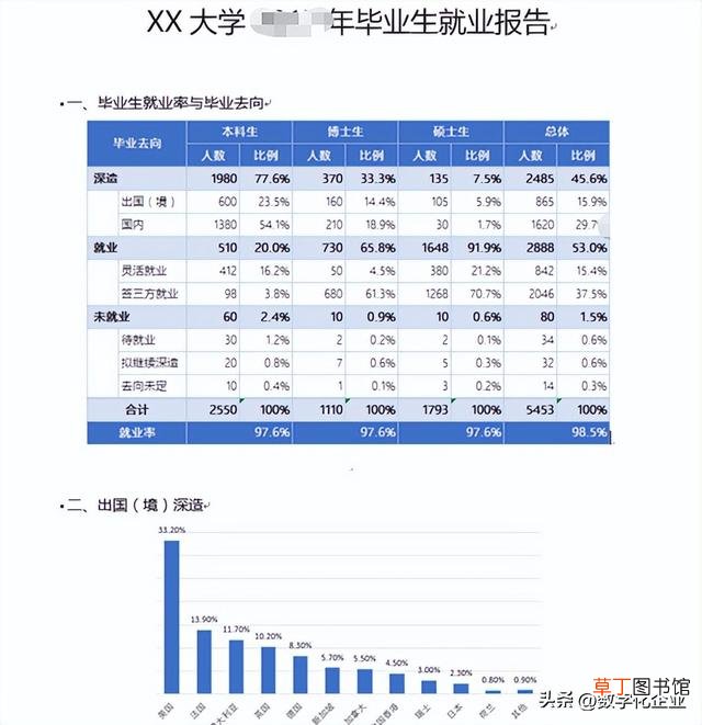 做统计图表的软件 统计图表制作