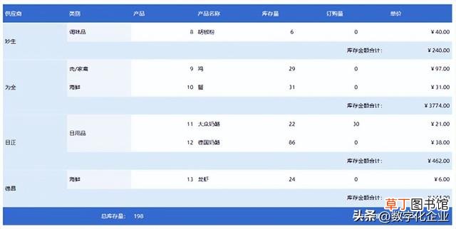 做统计图表的软件 统计图表制作