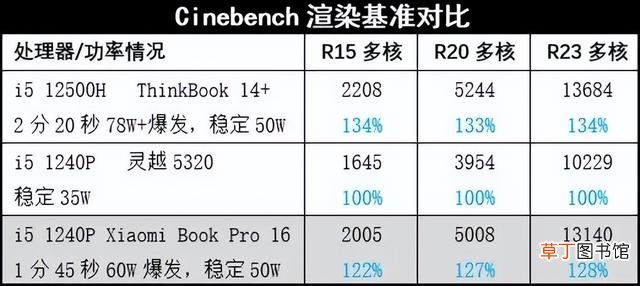 什么笔记本好用 什么笔记本好用