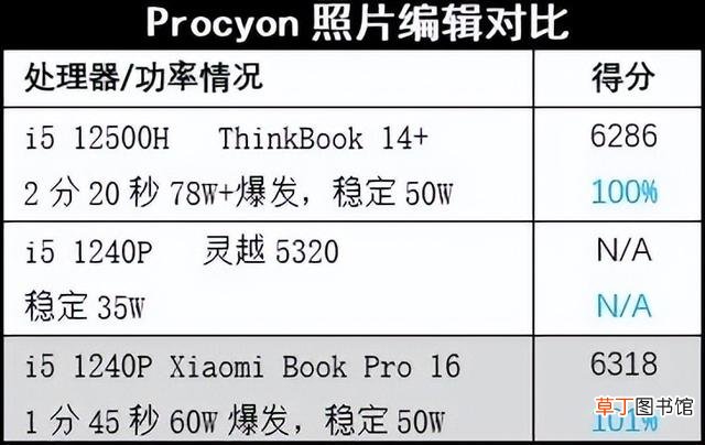 什么笔记本好用 什么笔记本好用