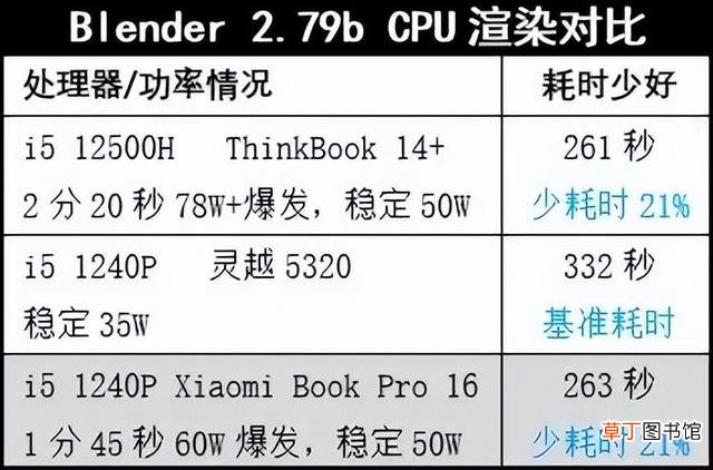 什么笔记本好用 什么笔记本好用