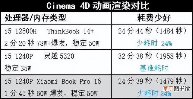 什么笔记本好用 什么笔记本好用