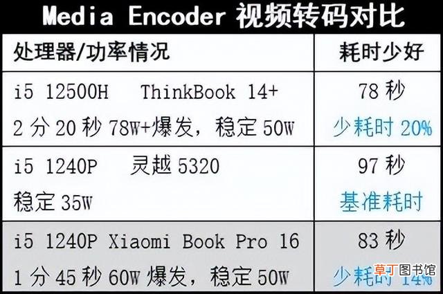 什么笔记本好用 什么笔记本好用
