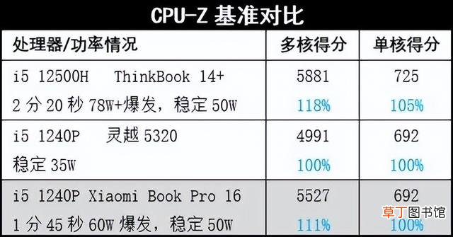 什么笔记本好用 什么笔记本好用