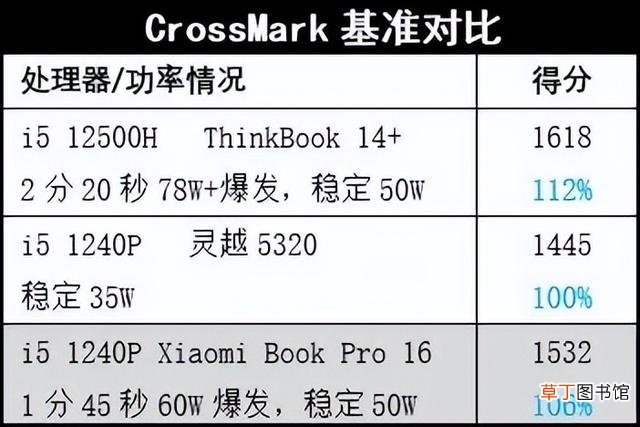 什么笔记本好用 什么笔记本好用