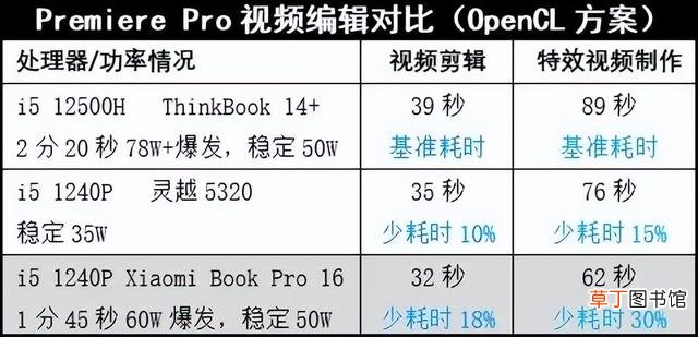 什么笔记本好用 什么笔记本好用
