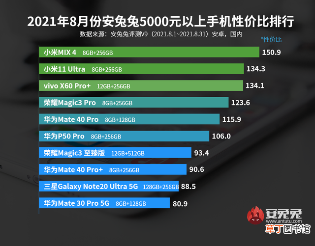 现在性价比高的手机排行榜 手机排行榜前十