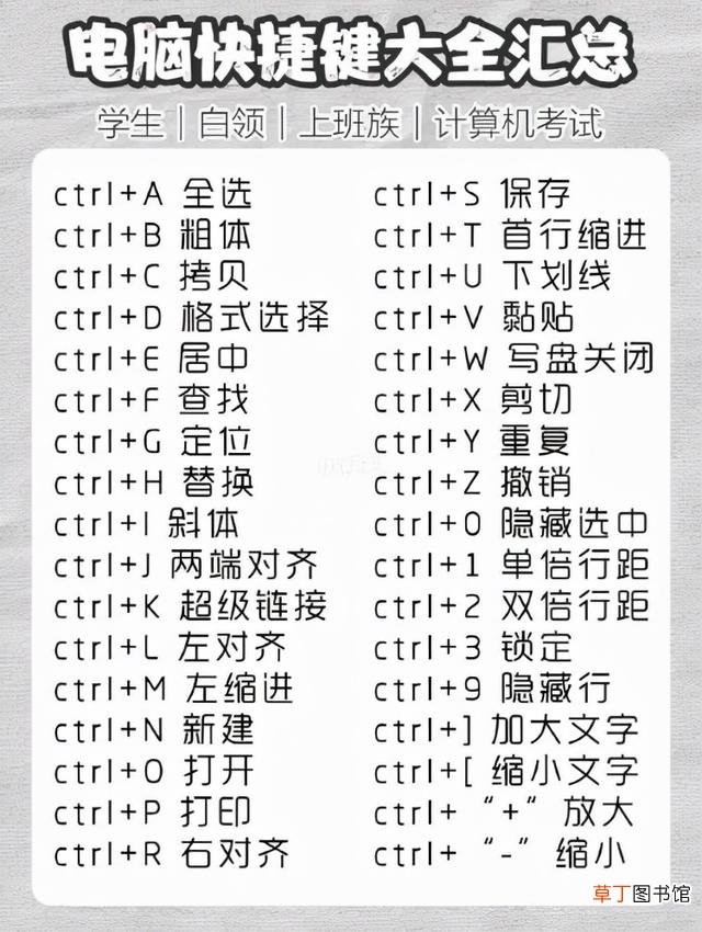 电脑操作基础知识新手 电脑入门基础教程