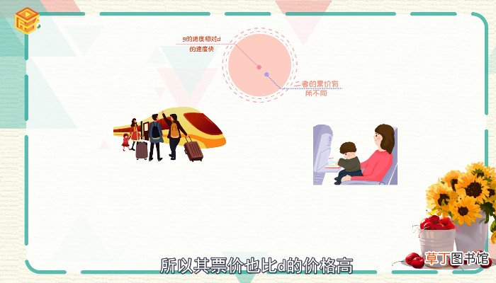 高铁g和d的区别