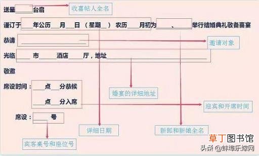 请柬怎么写 邀请人不同也要注意