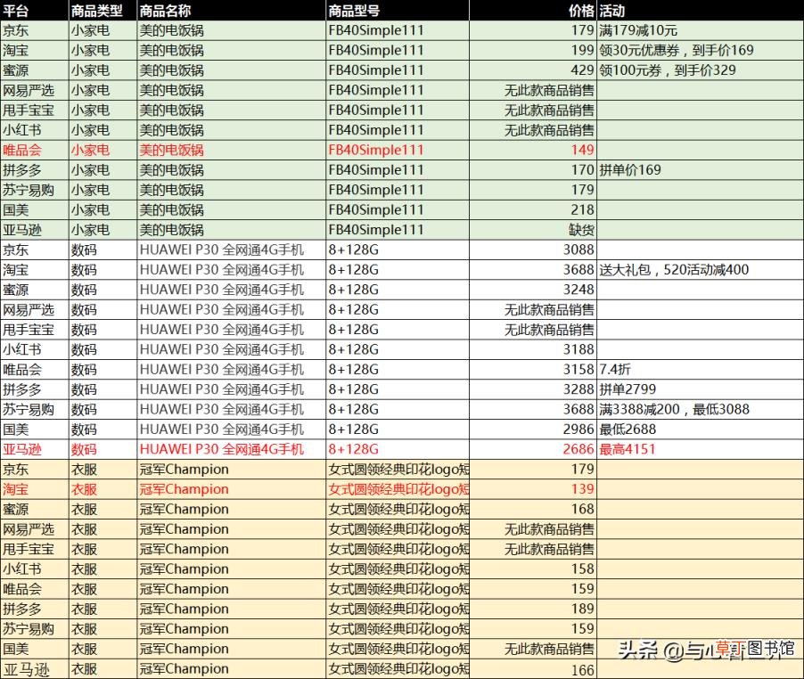 网上购物哪个网站好 看完这篇对比文章你就懂了