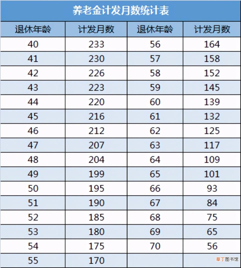 养老保险自己交多少 交养老保险划算吗