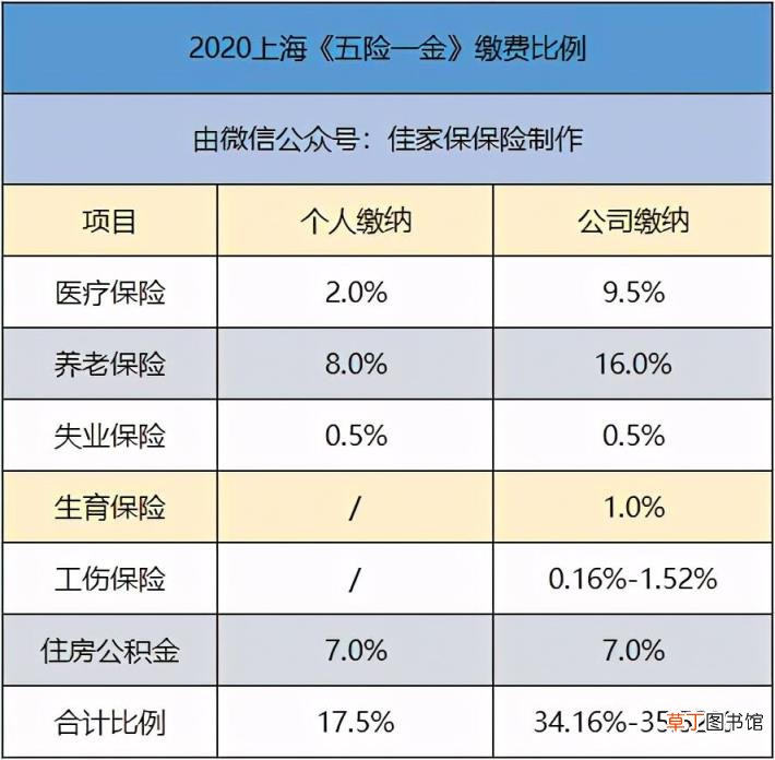 养老保险自己交多少 交养老保险划算吗