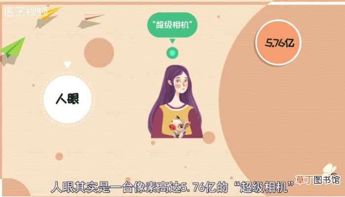 人的眼睛有多少像素