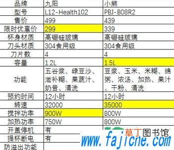 适合一个人用的破壁机 破壁机一个人的量能打吗
