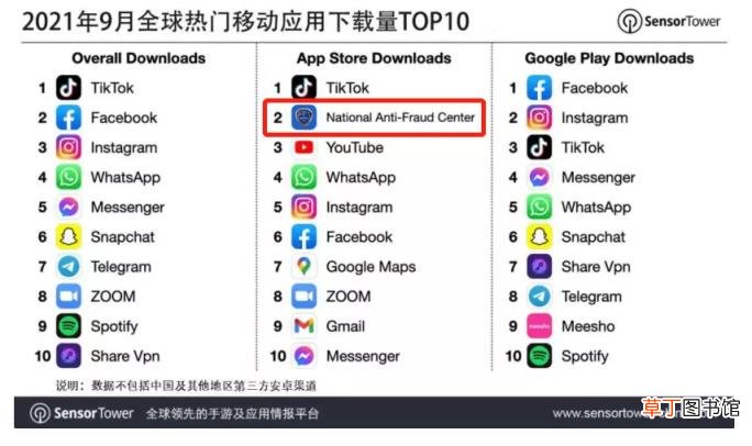 最好用的天气预报软件排名 手机天气app哪个好用