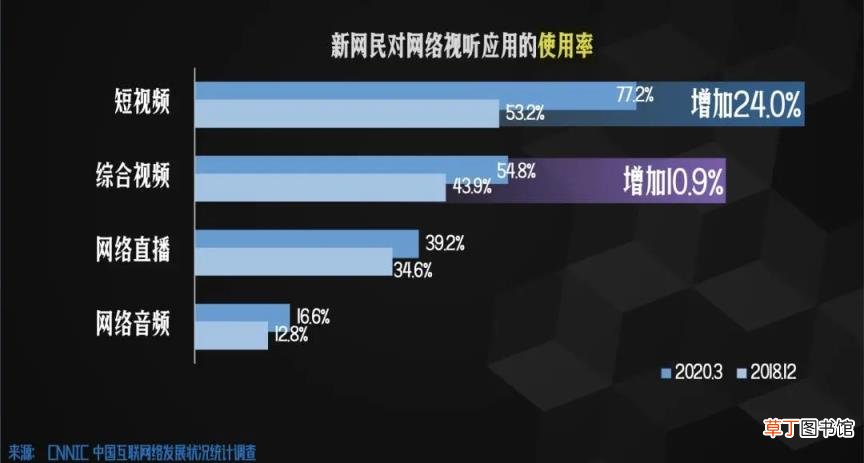 最好卖的生活日用品 未来10大暴利行业