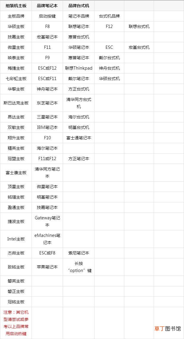 u盘装系统哪个软件好用 u盘装系统gho